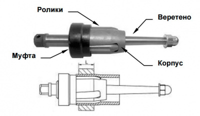 Вальцовки К-68-70